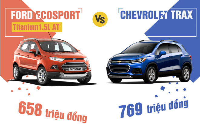 Tin tức, hình ảnh về Ford Ecosport cạnh tranh Chevrolet Trax ở Việt Nam