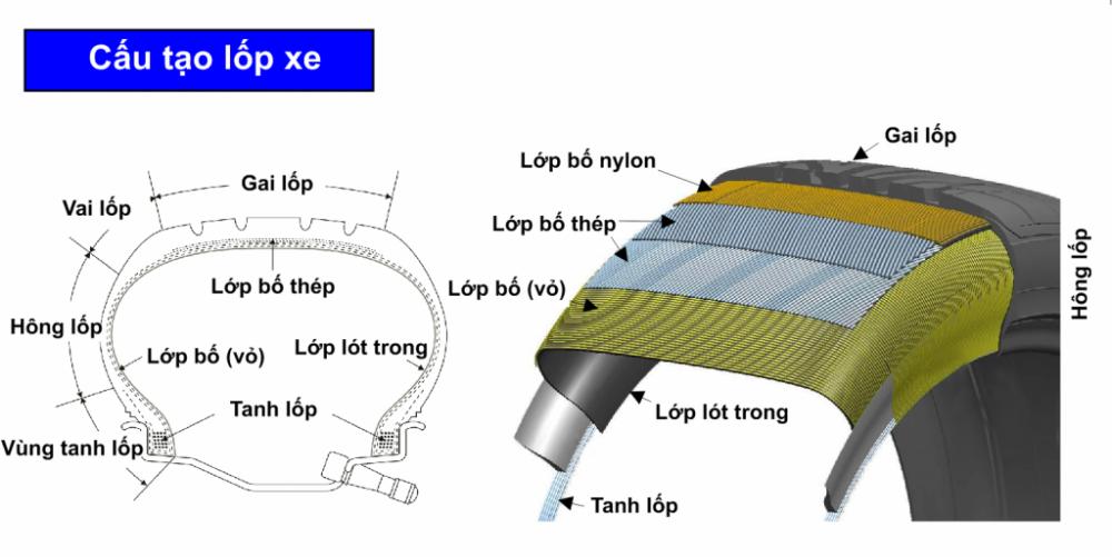 5 thông số quan trọng trên lốp xe ô tô mà người dùng cần biết