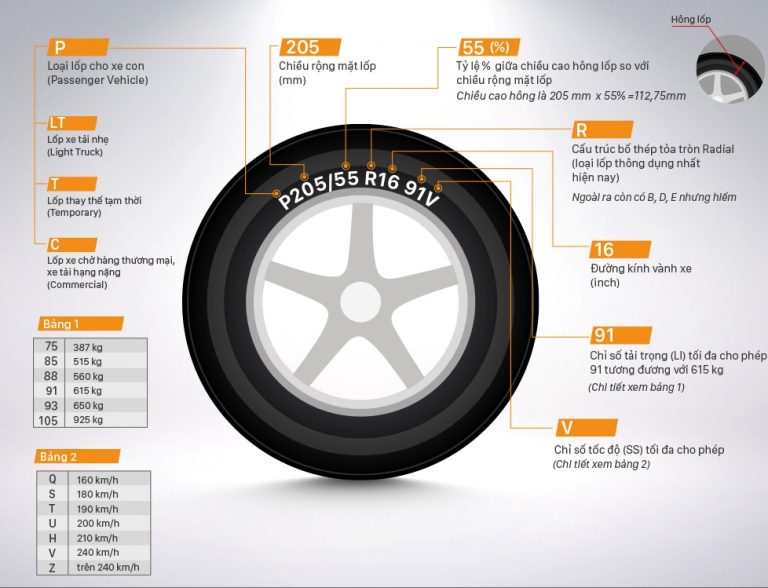 5 thông số quan trọng trên lốp xe ô tô mà người dùng cần biết