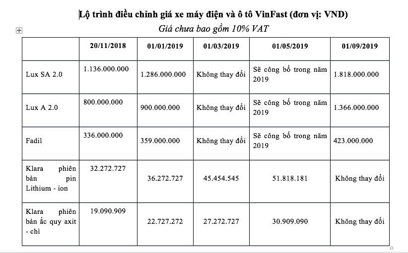 Lộ trình xe VinFast thay đổi giá bán mới khách hàng cần biết 2đ