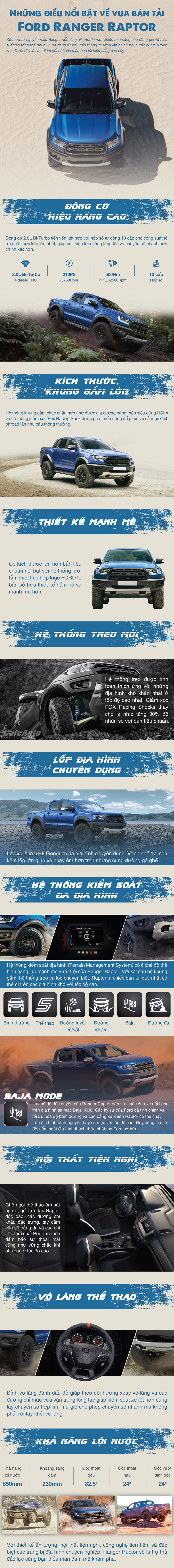 Ford Ranger Raptor có gì để thu hút khách hàng?