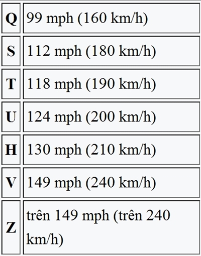 Cách đọc thông số lốp xe ô tô 5a