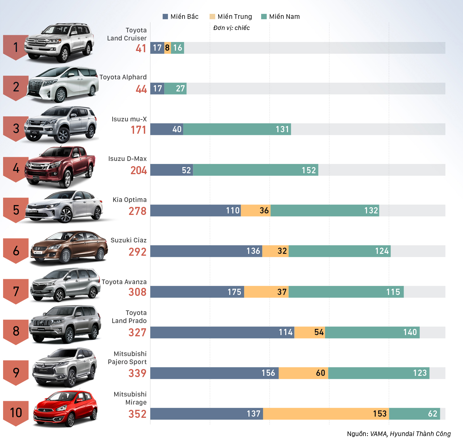 Top 10 mẫu xe có doanh số thấp nhất toàn thị trường: Gọi tên Toyota nhiều lần 1a