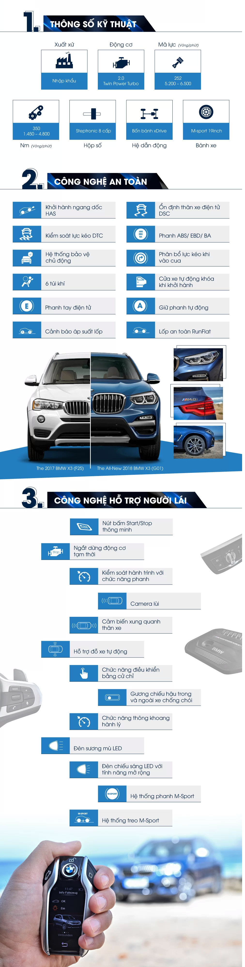 BMW X3 2019 sở hữu những công nghệ an toàn tiên tiến nào? 1a