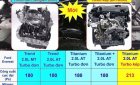 Ford Everest Titanium 4x2 2018 - Bán xe Ford Everest Titanium 4x2, sản xuất 2018, trả góp 90%, hotline 0968912236