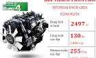 Kia Bongo K250 2019 - Cần bán Kia K250 thế hệ sau của KIA Bongo K250 động cơ Hyundai đời 2019, trả góp tại Bình Dương - LH: 0944.813.912