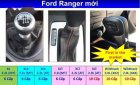 Ford Ranger 2019 - Bán Ford Ranger đời 2019, xe nhập