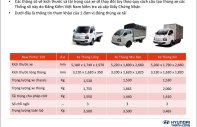 Hyundai Porter H150  2021 - Cần bán xe Hyundai New Poter H150 sản xuất năm 2021, giá tốt giá 385 triệu tại Bến Tre